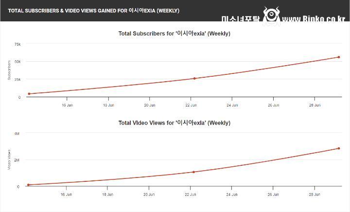 물 들어올 때 노 제대로 젓는 배우 이시아