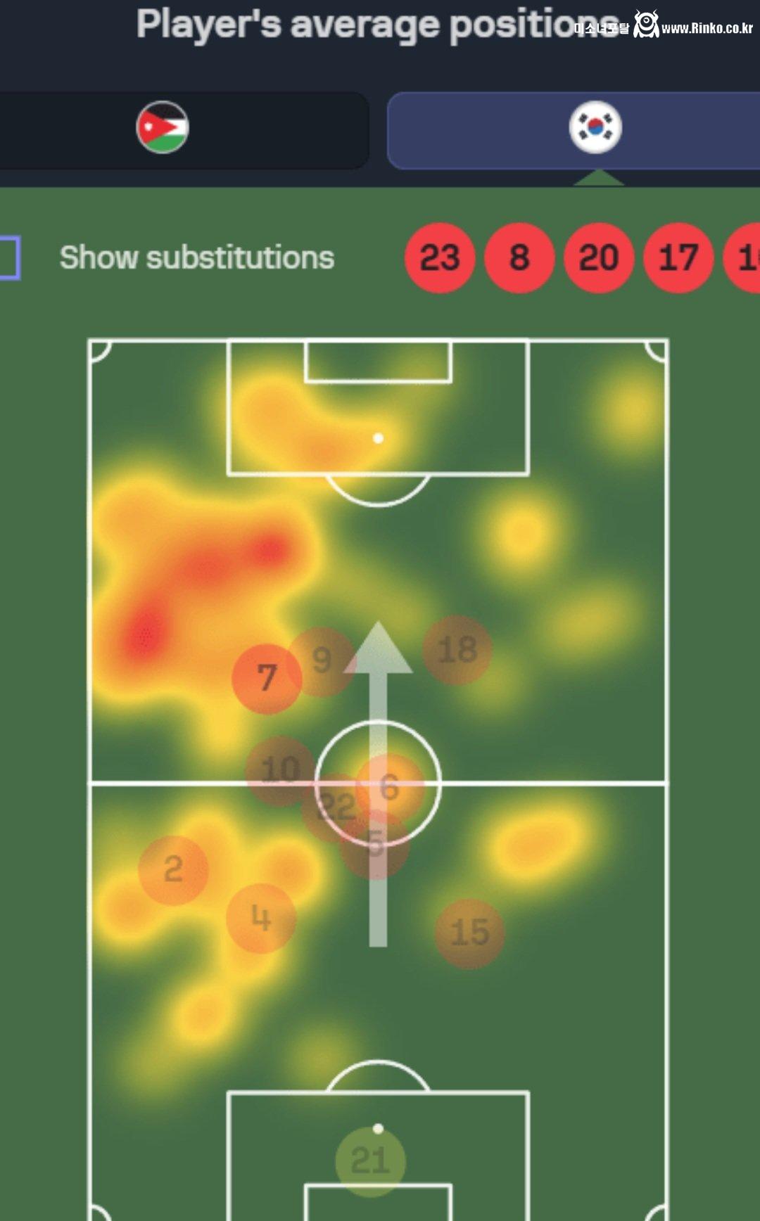 오늘자 요르단전 손흥민 스탯 + 히트맵