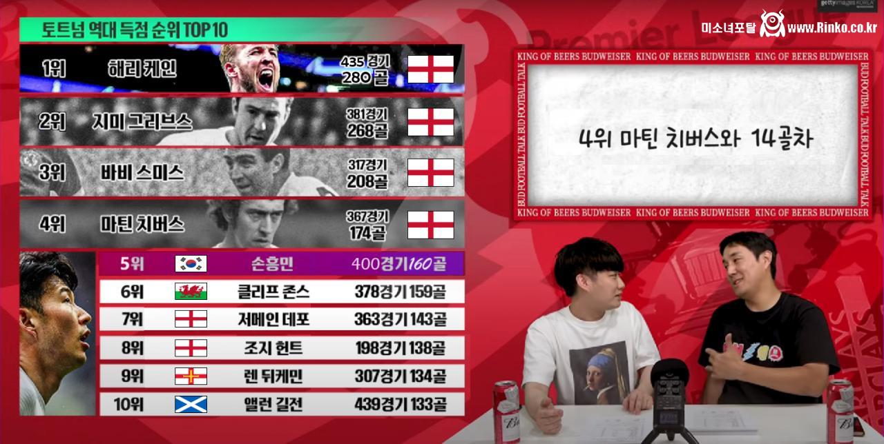 토트넘 올타임 득점.png.jpg