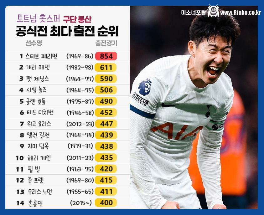 토트넘 올타임 출전.png.jpg