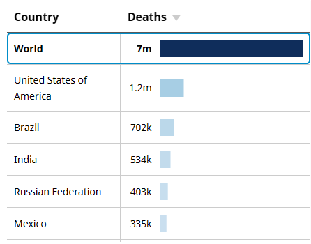 image.png Covid-19 사망자 누적 통계