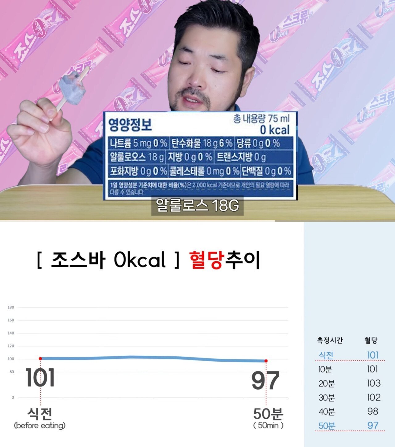 죠스바 제로 먹은 당뇨 환자의 혈당 ㄷㄷ.jpeg