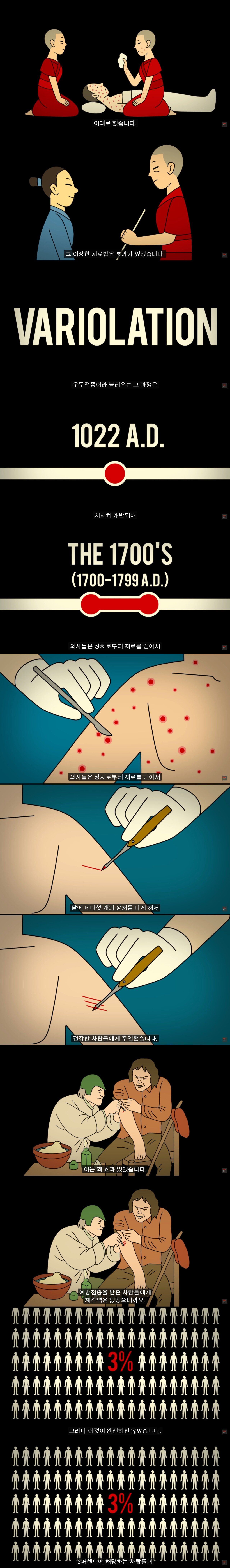 어떻게 치명적인 천연두 바이러스를 정복하였나 3.jpg