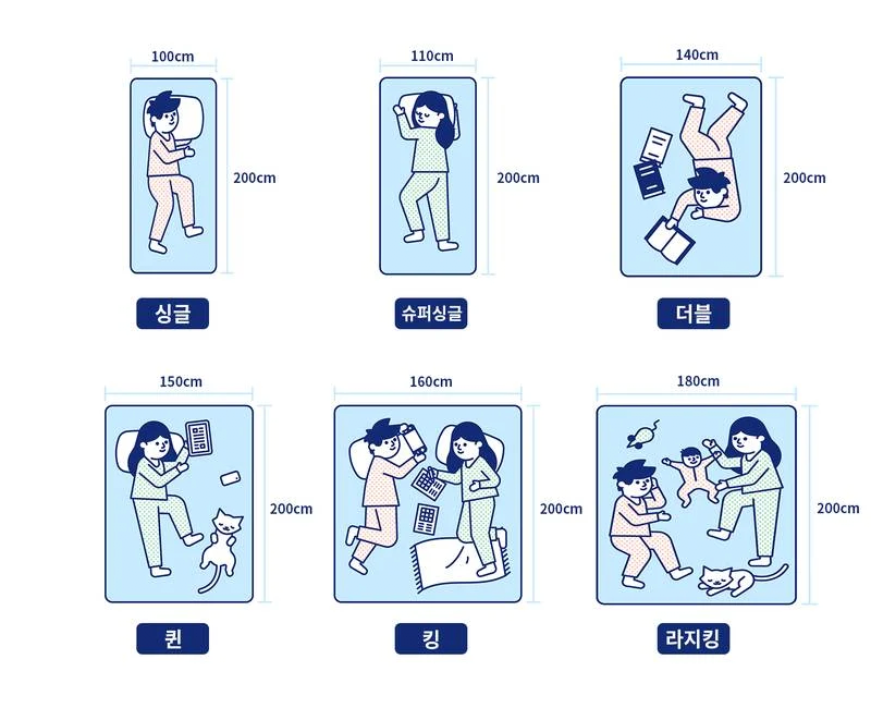 image.png 심하게 갈린다는 본인의 침대 사이즈.jpg