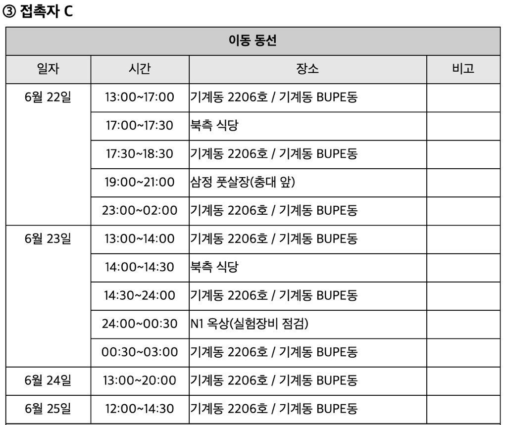 ba543a235f5b231cb5b84b1a702d2802.jpg 코로나 확진자와 접촉했던 대학원생 경로 레전드.jpg
