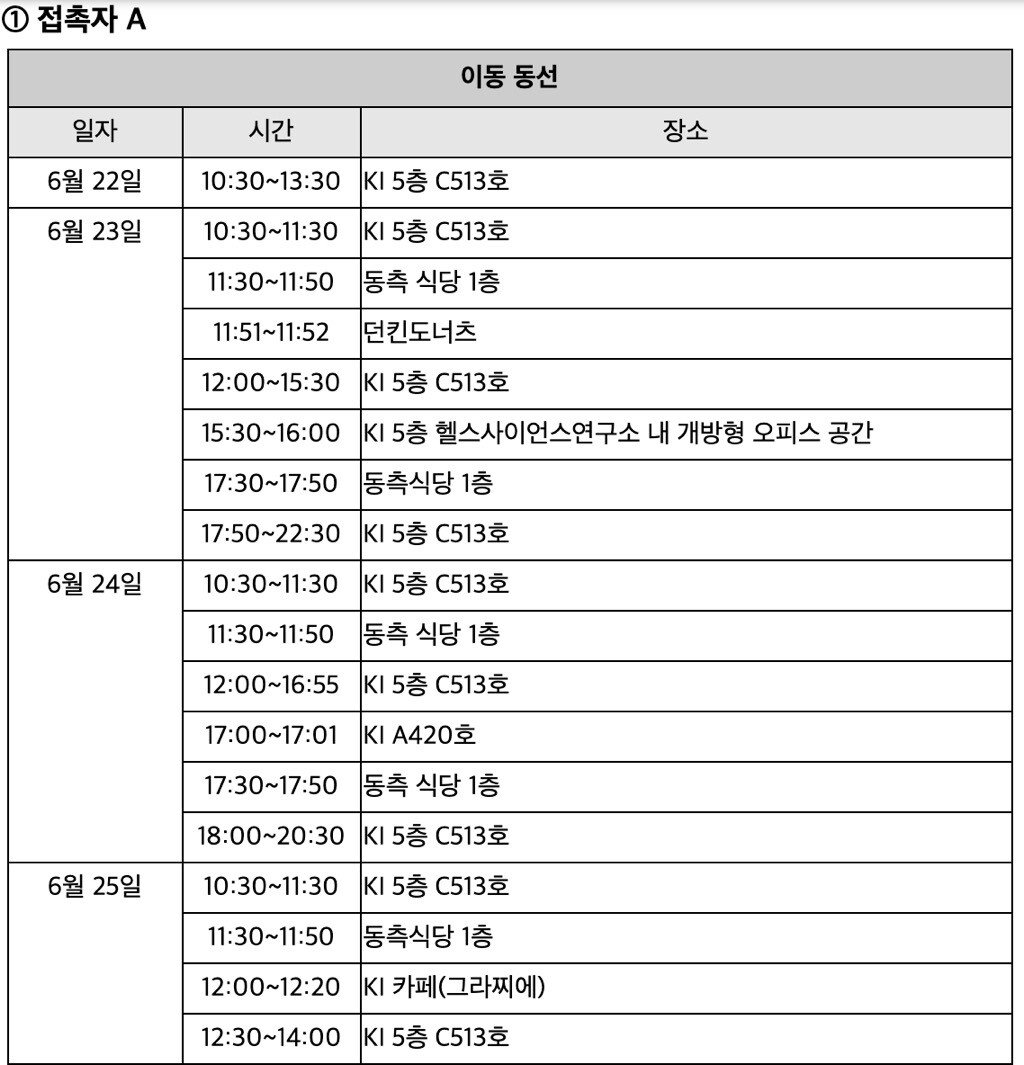 22ce863d2e79b99f4dae847b1c7f13b8.jpg 코로나 확진자와 접촉했던 대학원생 경로 레전드.jpg