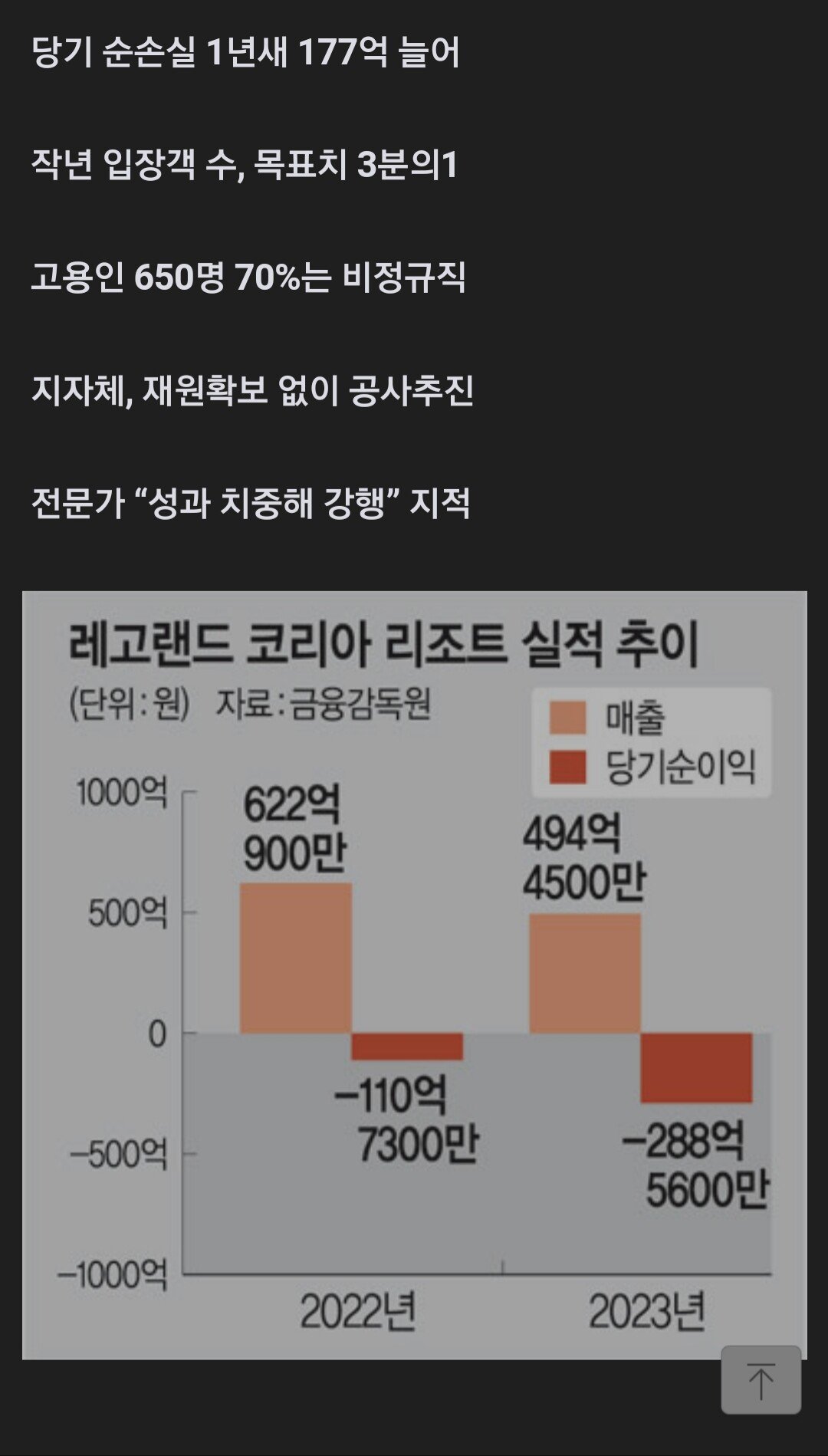 레고랜드 근황