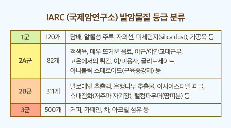 IMG_8218.png 의외로 발암물질 판정나서 안전하게 된 물질