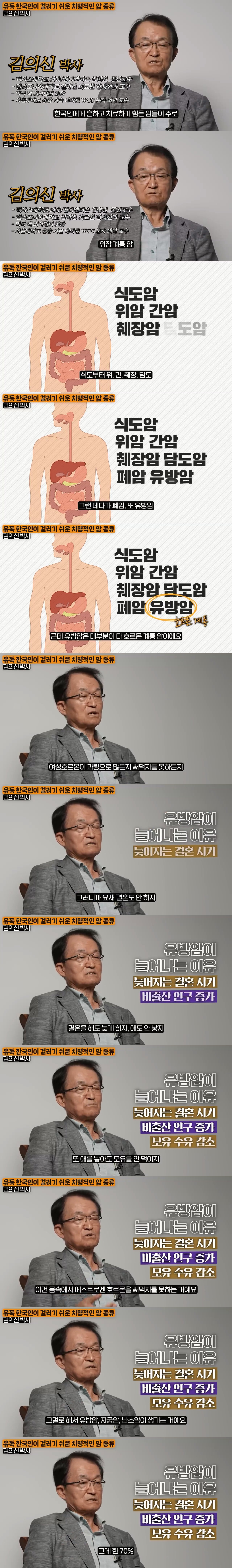요즘 여자들이 암에 걸리는 치명적인 이유.jpg