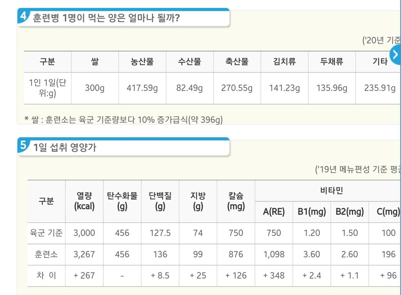 Screenshot_20210704-181848_Samsung Internet.jpg 북한군 1일 식량기준