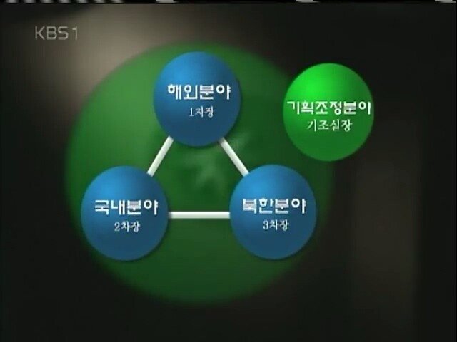 0 (2).jpg 2005년 KBS가 취재한 국정원의 모습들