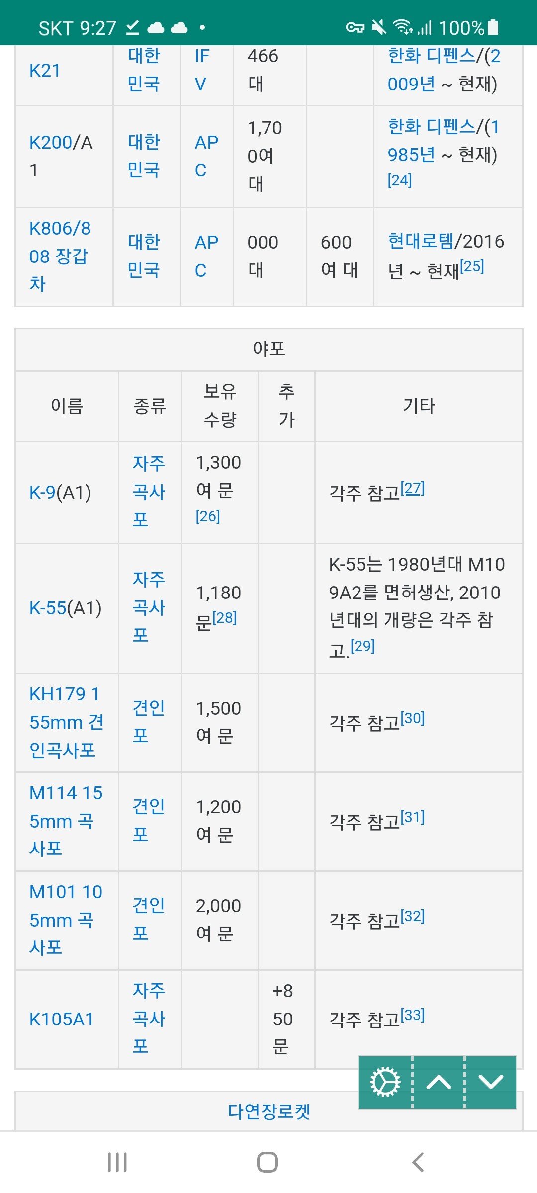Screenshot_20220303-092702_Chrome.jpg 한국군의 포탄보유량