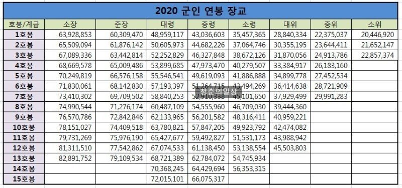 Internet_20220310_200428_2.jpeg 병사 월급 200이 왜 어려울까