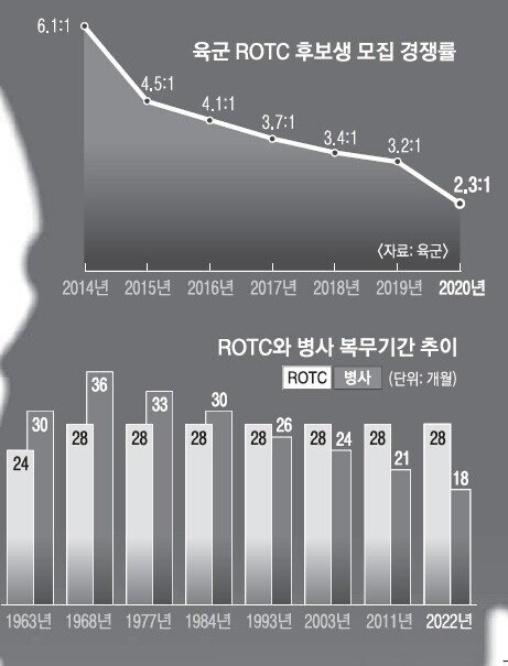 Internet_20220310_200428_5.jpeg 병사 월급 200이 왜 어려울까