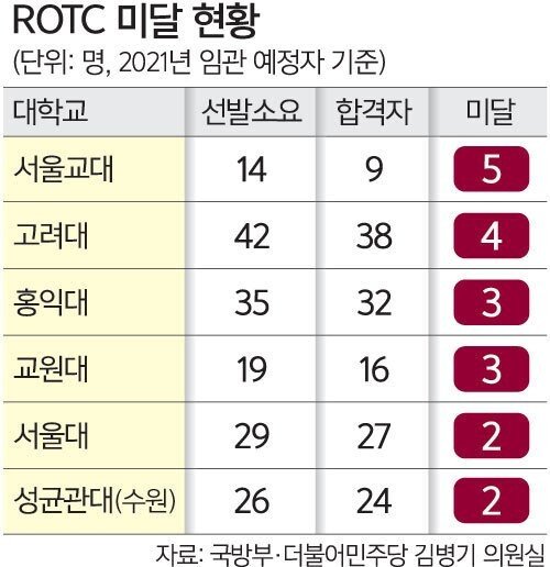 Internet_20220310_200428_6.jpeg 병사 월급 200이 왜 어려울까