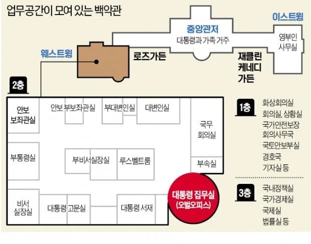 D3CBB2F9-2BDD-4757-B89C-7AB4C757D380.webp.ren.jpg 백악관과 청와대의 비교