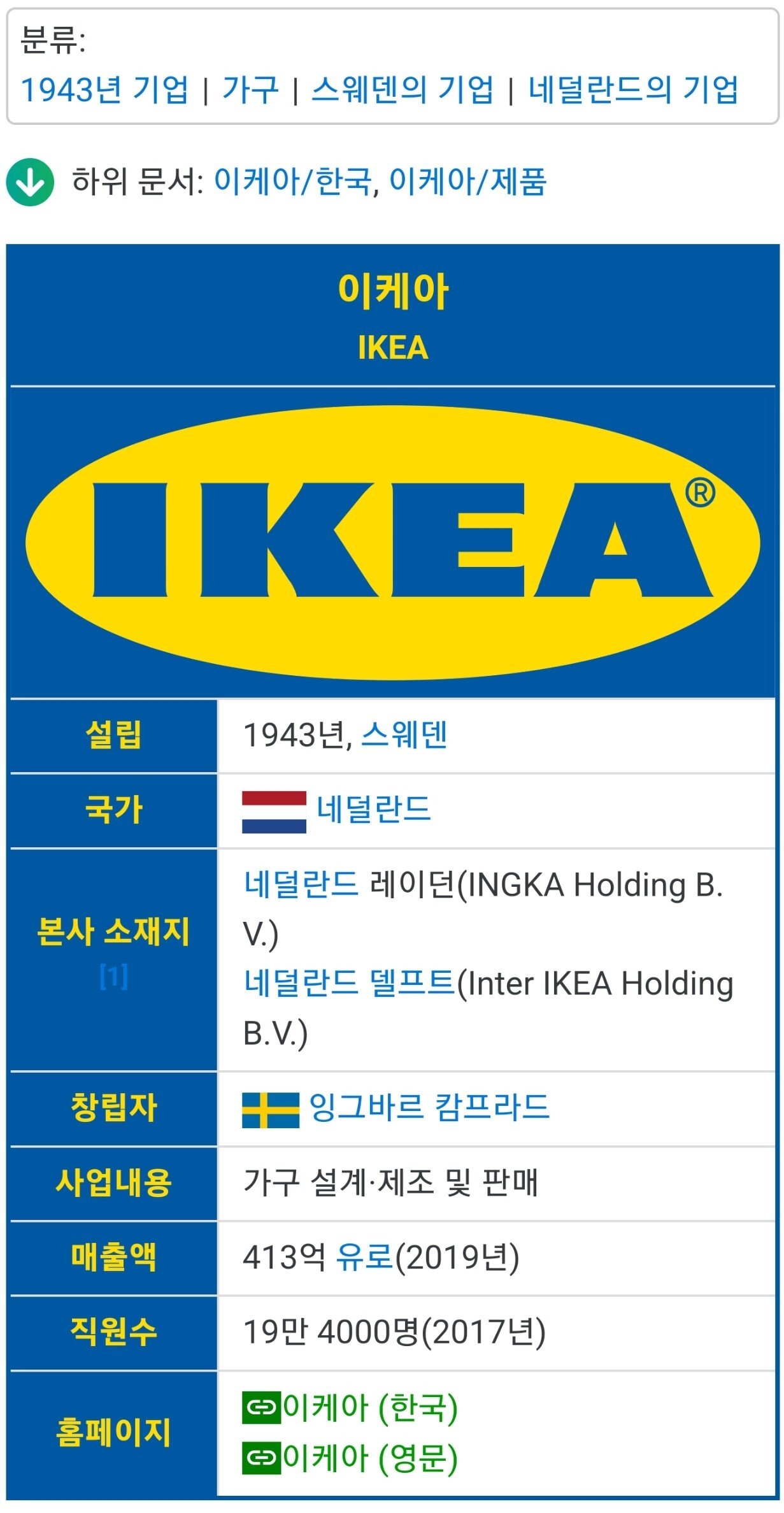 이케아 본사가 네덜란드에 있는 이유_01.jpg 이케아는 어느국가 회사인가