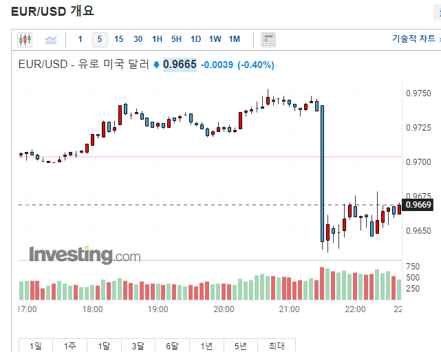 gdsf.png 세계 중앙은행들 영혼의 방어중