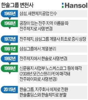 AA.19169646.1.jpg 삼성 창업주가 유독 아낀것으로 알려진 자녀