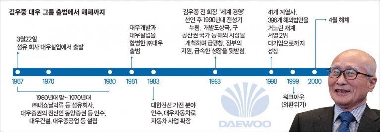 병신.jpg 재벌집 막내아들에 언급도 안되는 흑역사 대기업 JPG