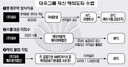 005100025120010202kkk.jpg 재벌집 막내아들에 언급도 안되는 흑역사 대기업 JPG