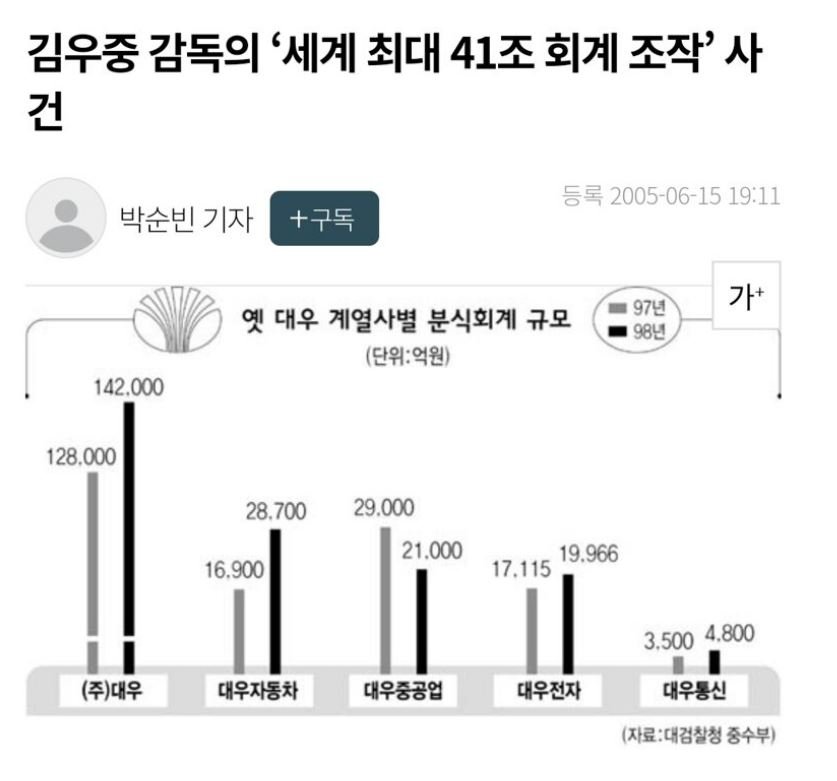 sadf.JPG 재벌집 막내아들에 언급도 안되는 흑역사 대기업 JPG