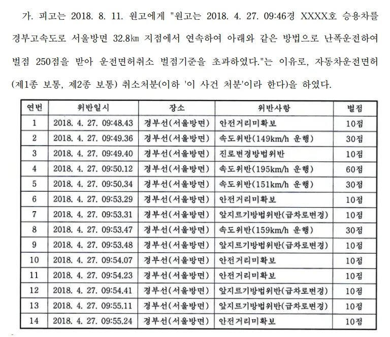 thumb_crop_resize (4).webp.ren.jpg 경부고속도로 전설의 7분 면허취소 사건.jpg