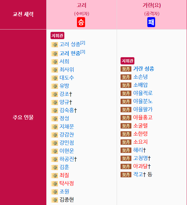 여요전쟁.PNG 거란엔 왜 소씨가 많았을까?
