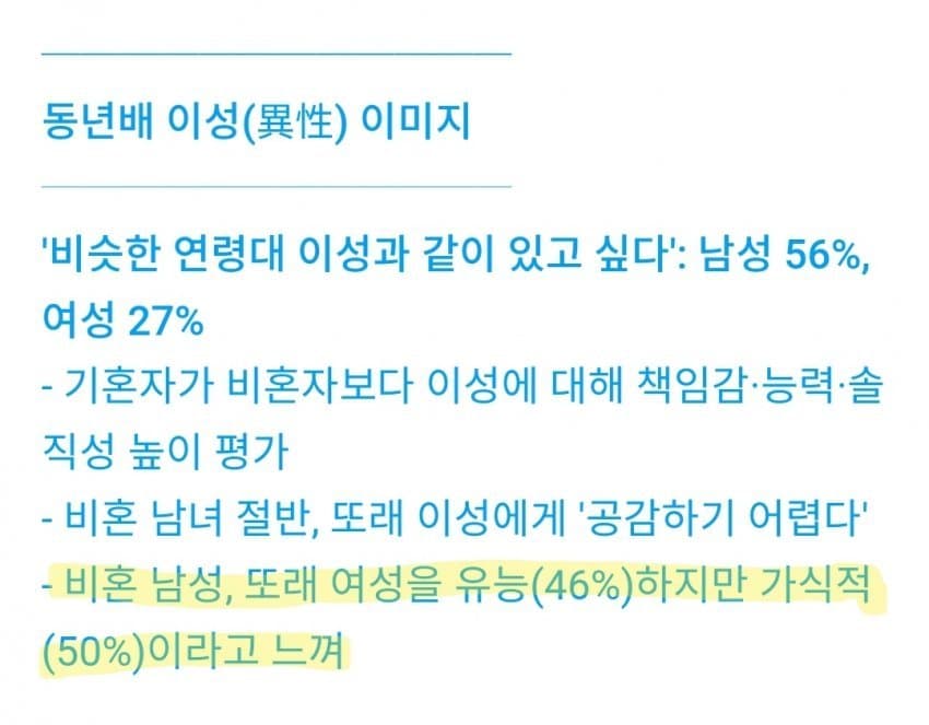 1684528723.jpg *정보,여론조사) 20대 남녀는 서로를 어떻게 생각할까?