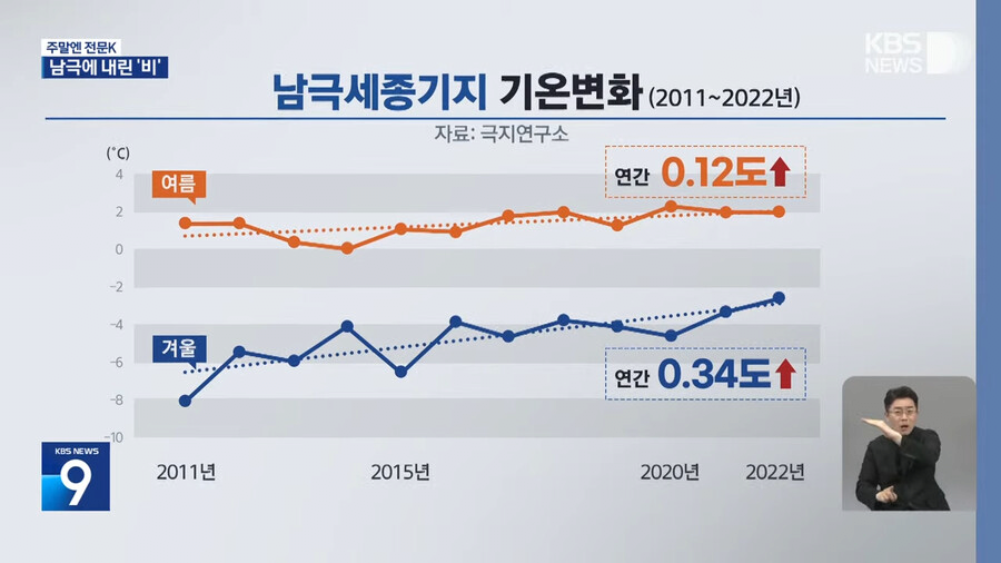 image.png &quot;남극에 비가 온다.&quot;