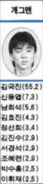 20230909_103848.jpg 90년대 후반 김국진의 최전성기 임팩트