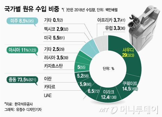 다운로드 (27).jpeg 한국의 수출입 지도.jpg