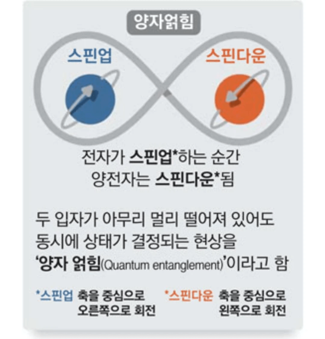 IMG_2582.png 졸라 신기한 과학현상 &quot;양자 얽힘&quot; 현상