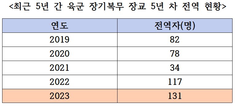 beaa6f55e576a8c022e6abb153c015bd.webp.ren.jpg 군무원, 정원 대비 5,550명 미달
