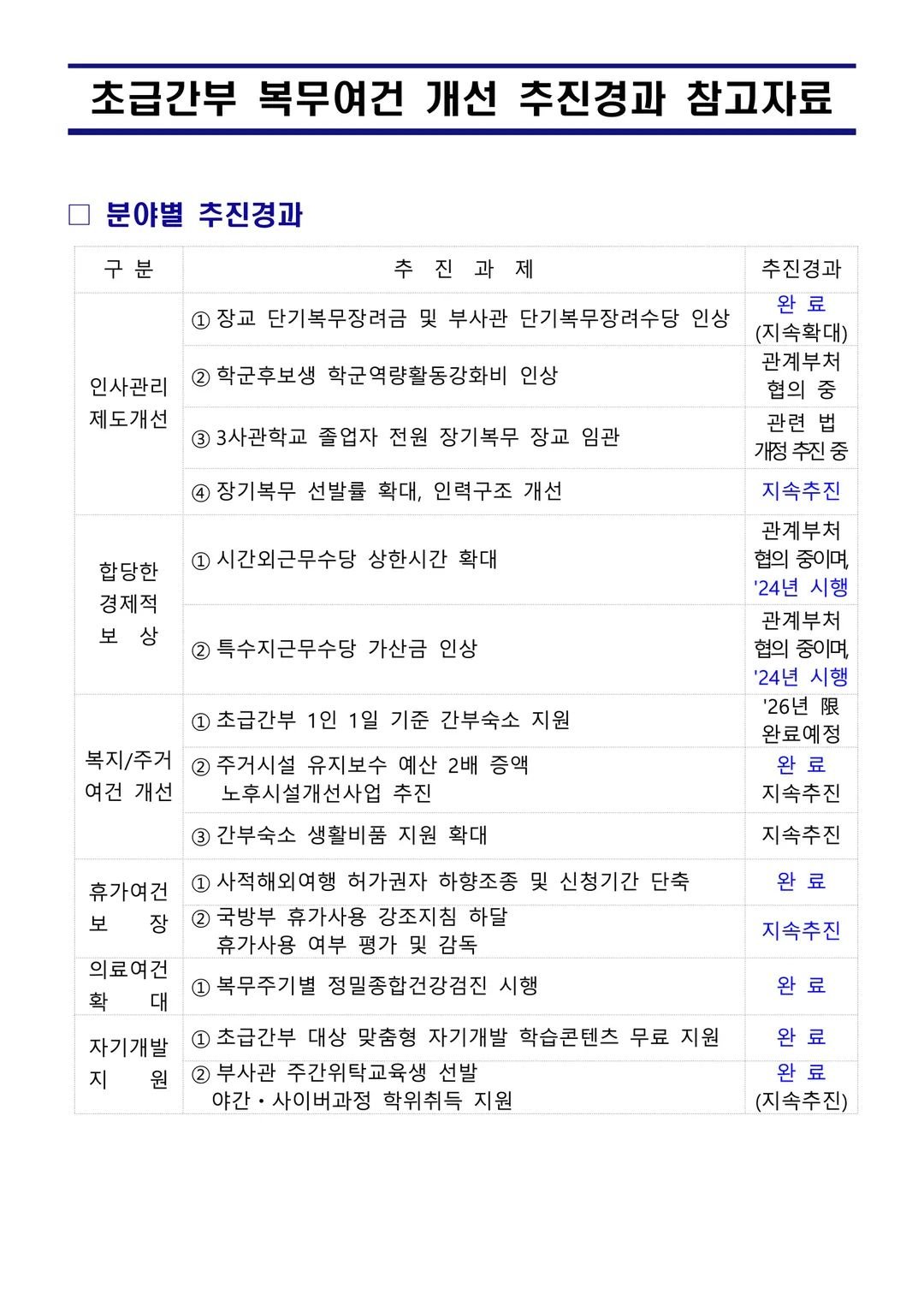 FB_IMG_1698841233942.jpg 군무원, 정원 대비 5,550명 미달