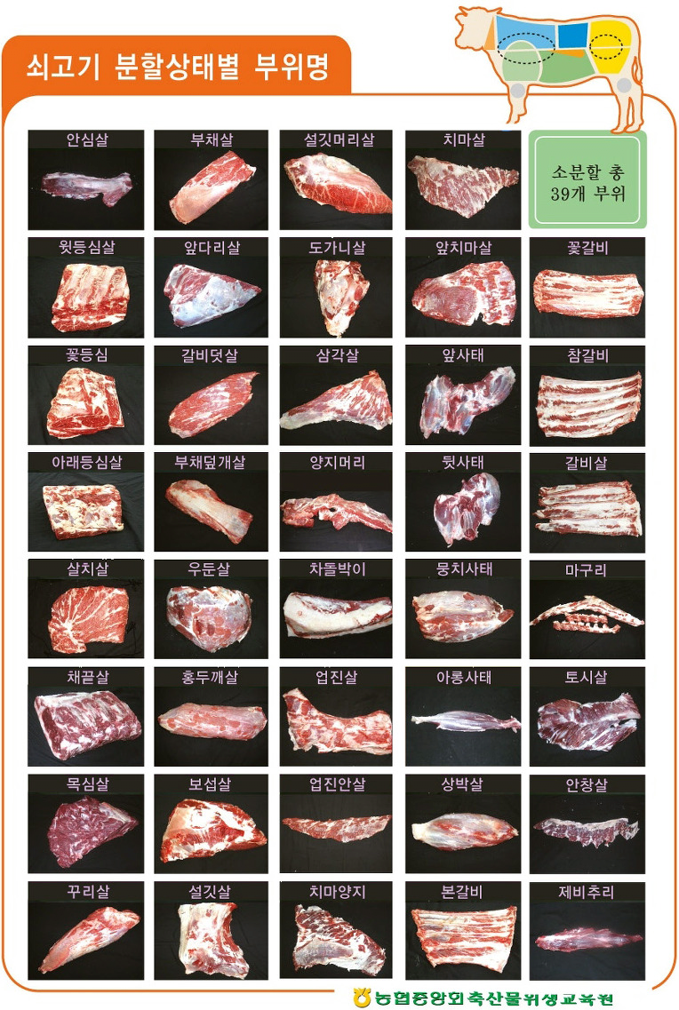image.png 전문지식 [펌] 소고기 완전 정복