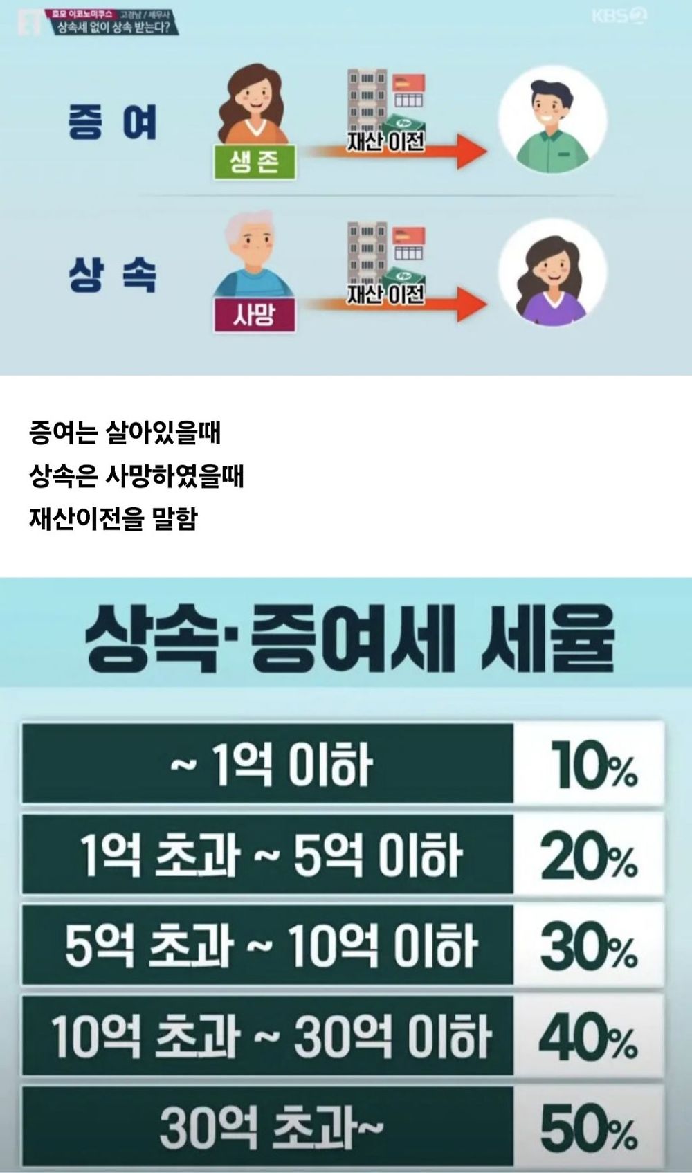증여와 상속의 차이1.jpg