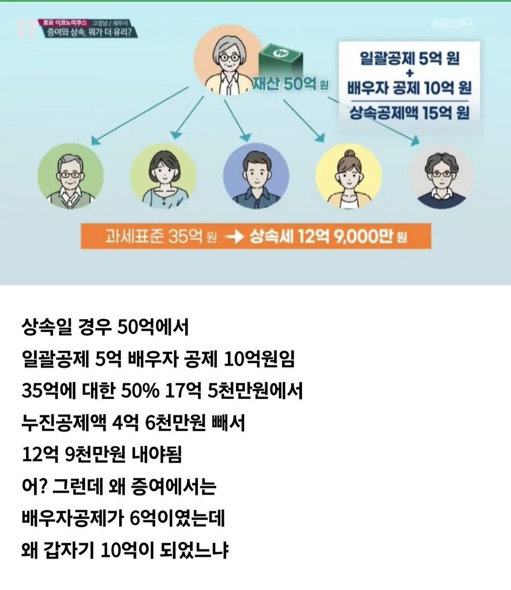 증여와 상속의 차이8.jpg