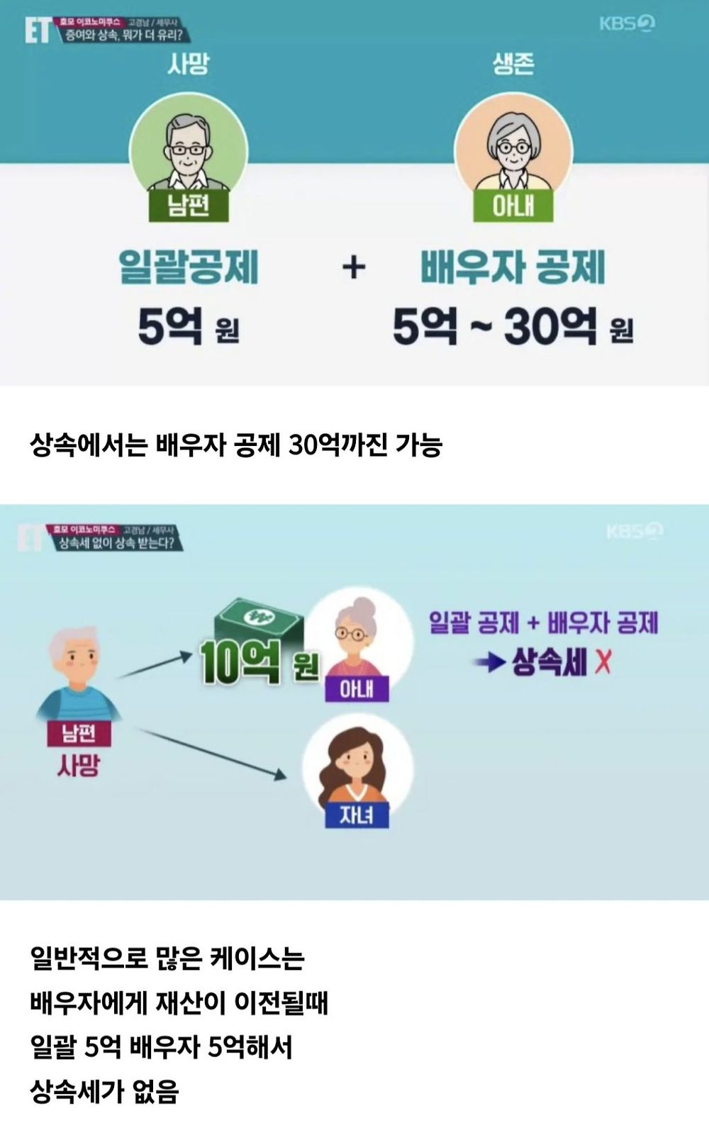 증여와 상속의 차이9.jpg