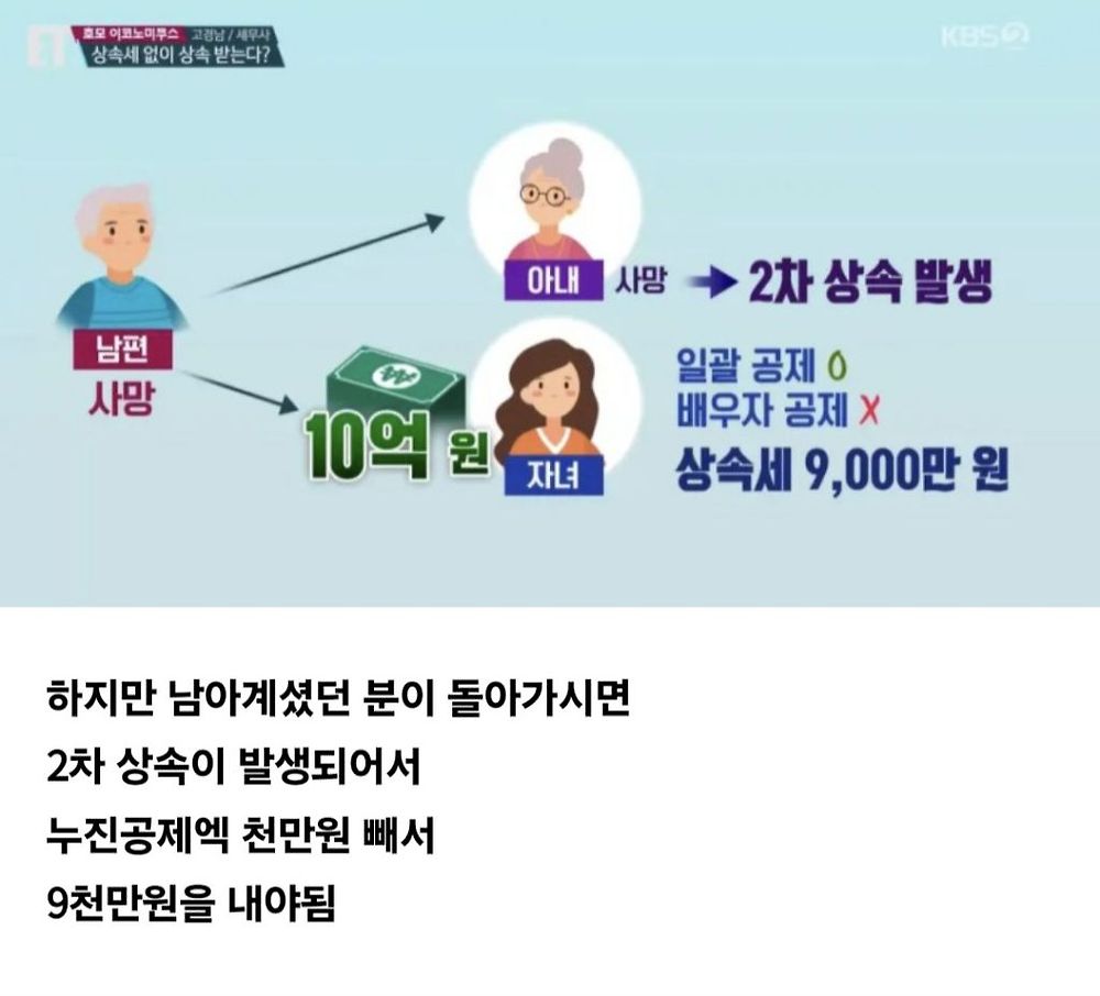 증여와 상속의 차이10.jpg