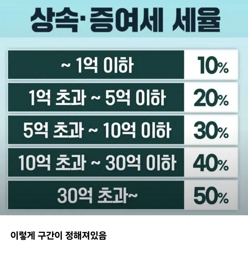 증여와 상속의 차이2.jpg