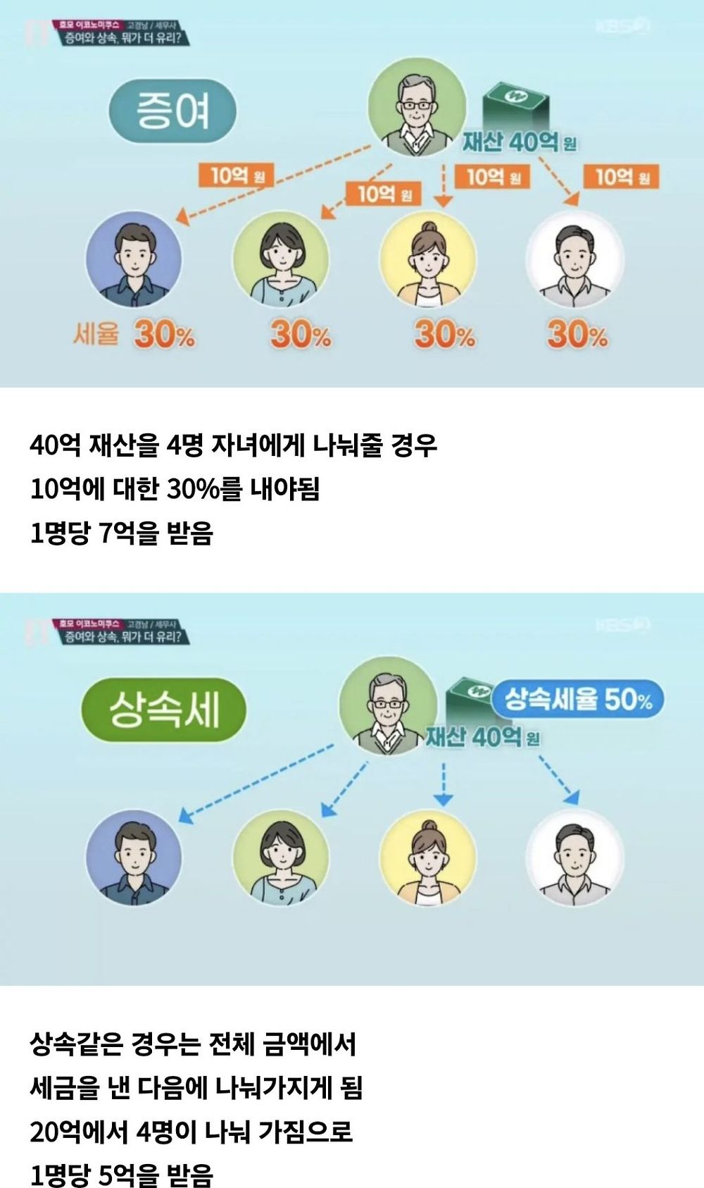 증여와 상속의 차이3.jpg
