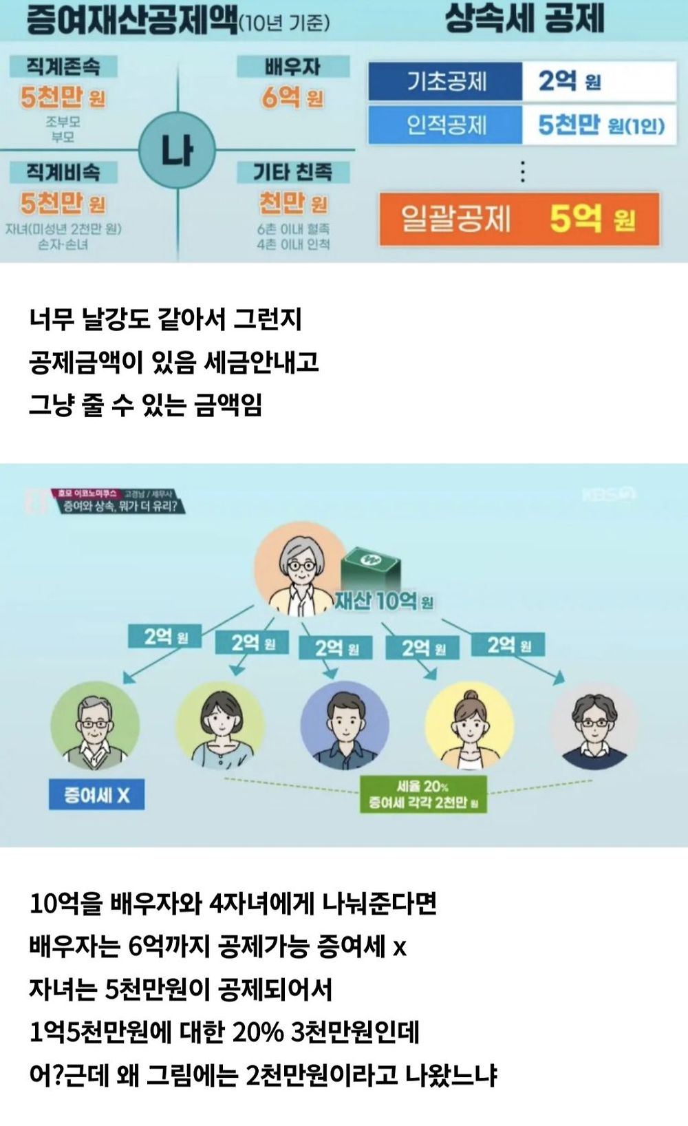증여와 상속의 차이4.jpg
