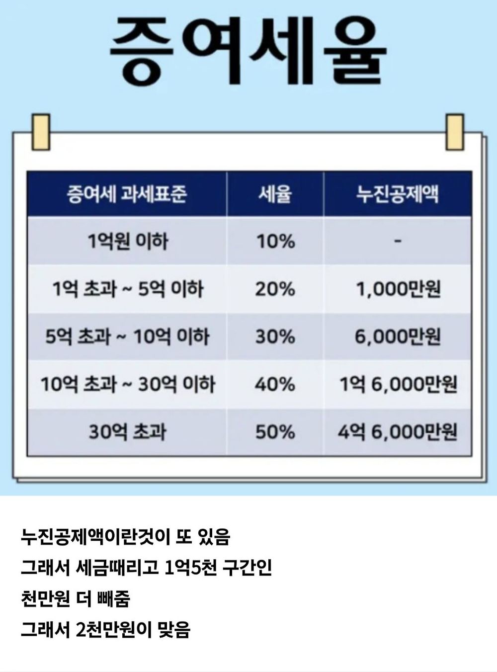 증여와 상속의 차이5.jpg