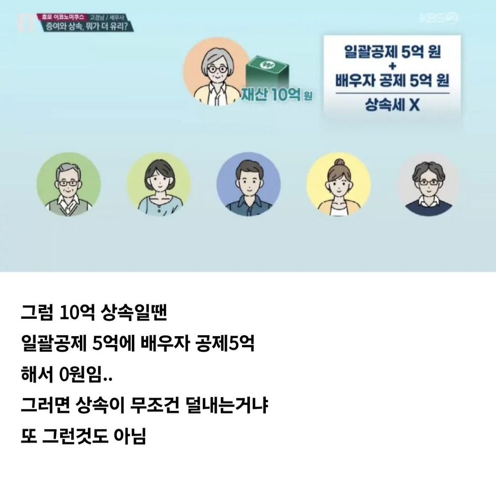 증여와 상속의 차이6.jpg