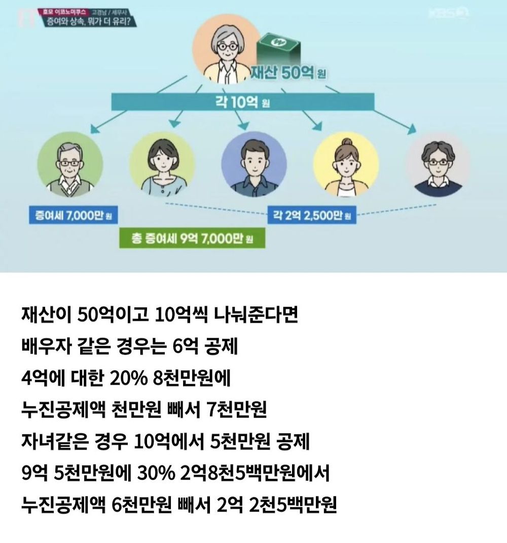 증여와 상속의 차이7.jpg