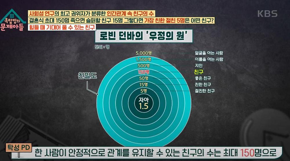 사회조직 인원수가 최대 150명 한계인 이유2.jpg