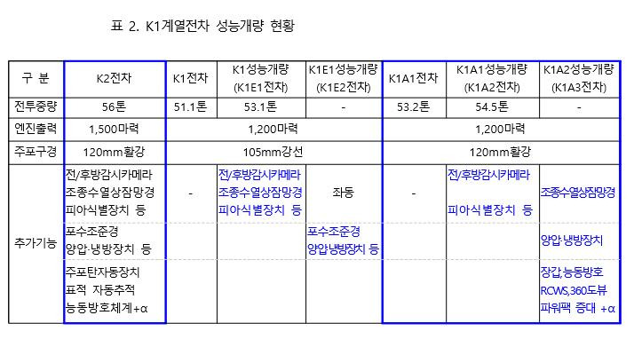 곧 시작되는 육군 주력전차 대규모 패치5.jpg