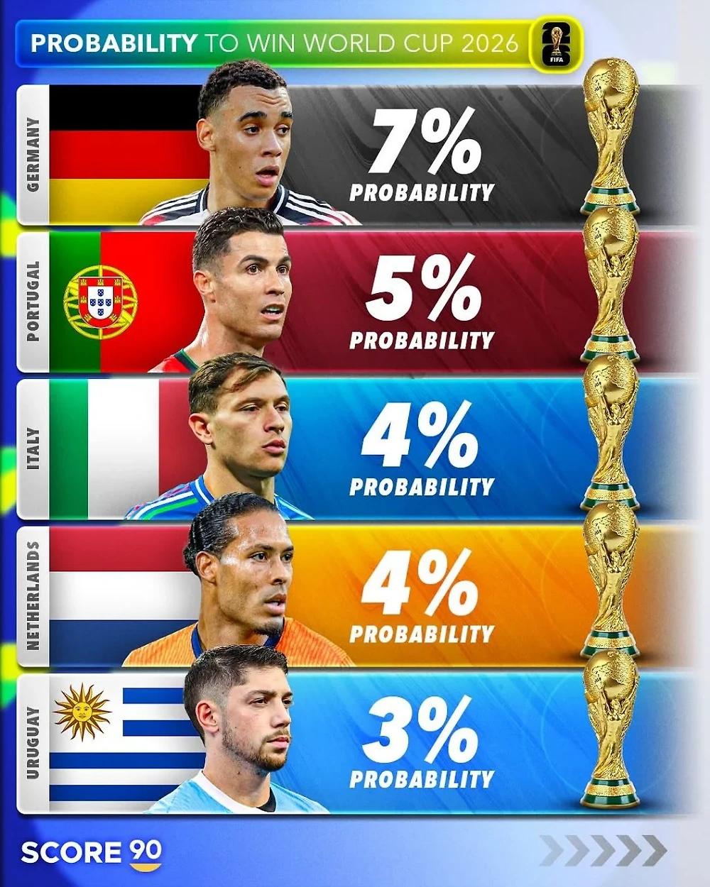 2026 월드컵 우승 확률3.webp.jpg