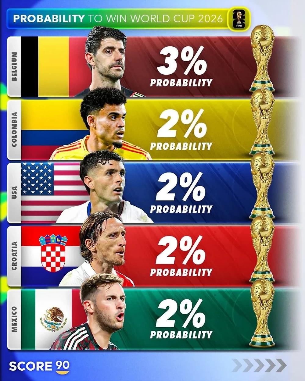 2026 월드컵 우승 확률4.webp.jpg